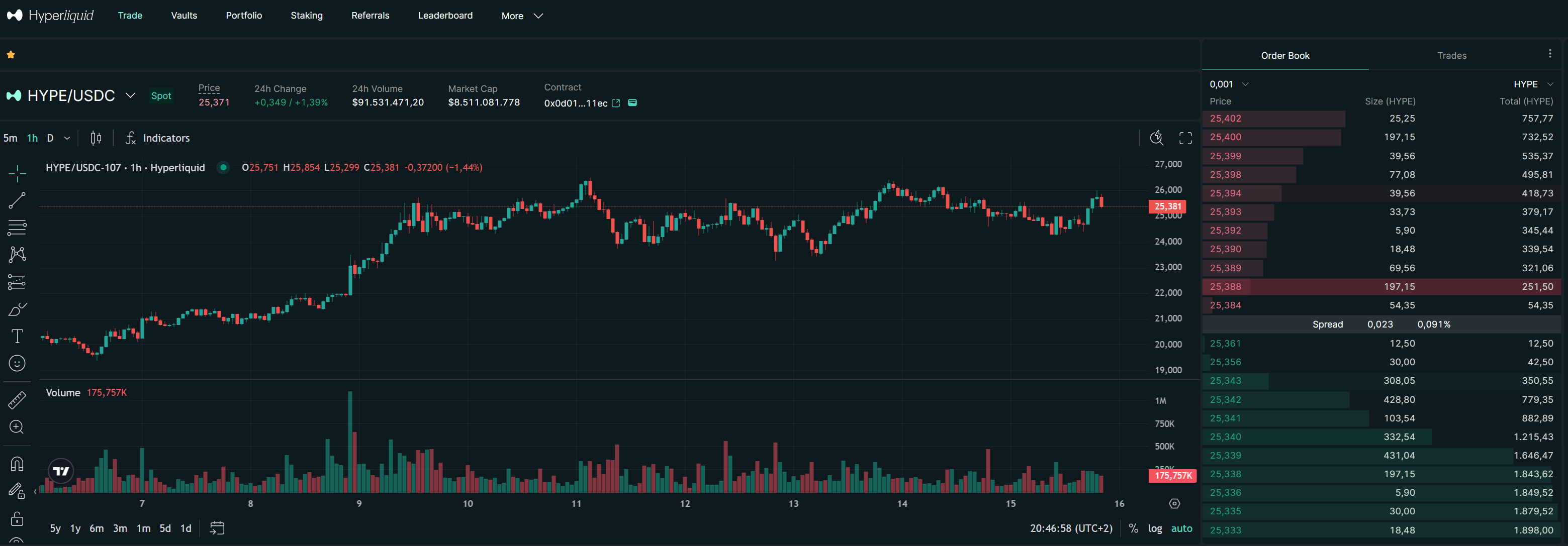 Hyperliquid trading platform