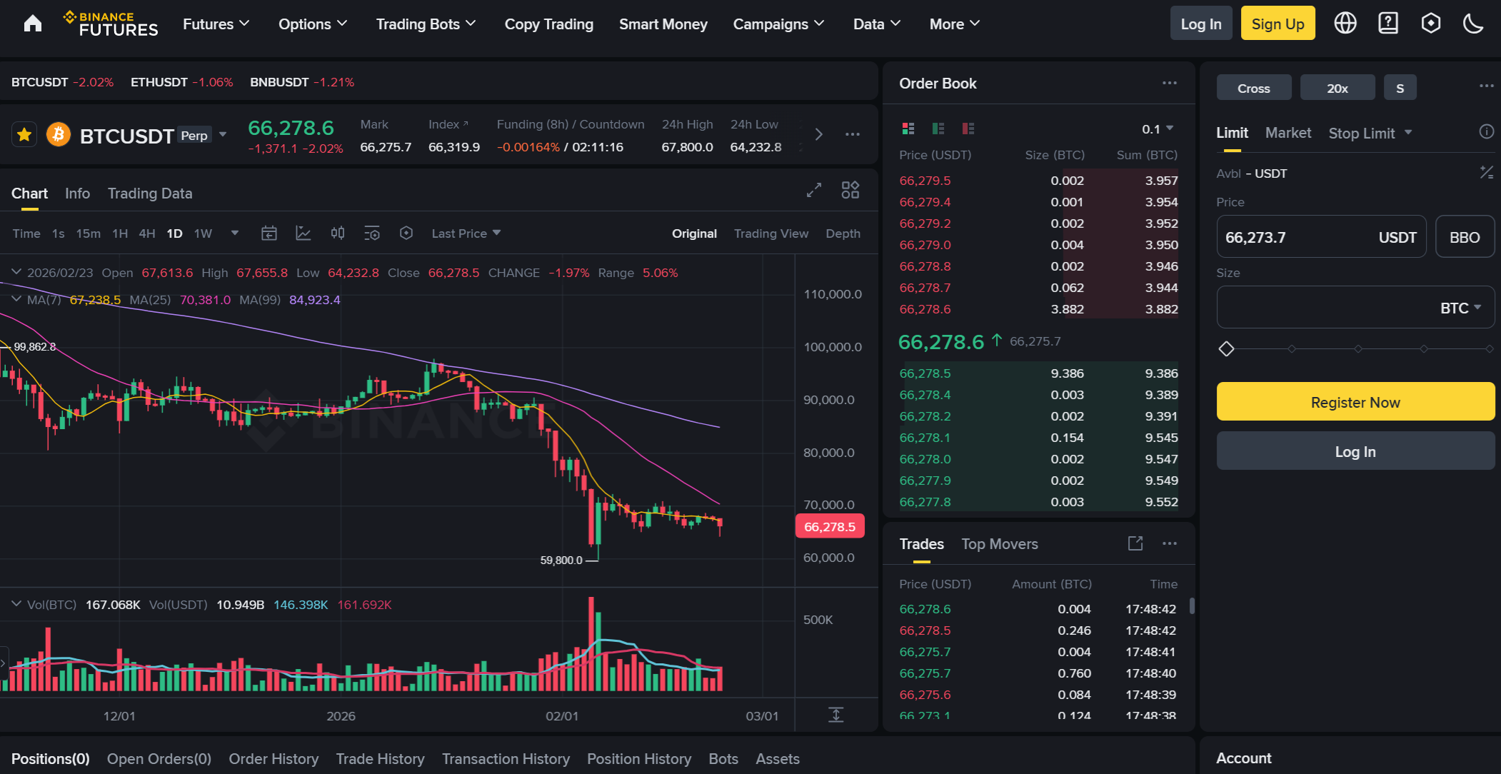 Binance Futures trading interface