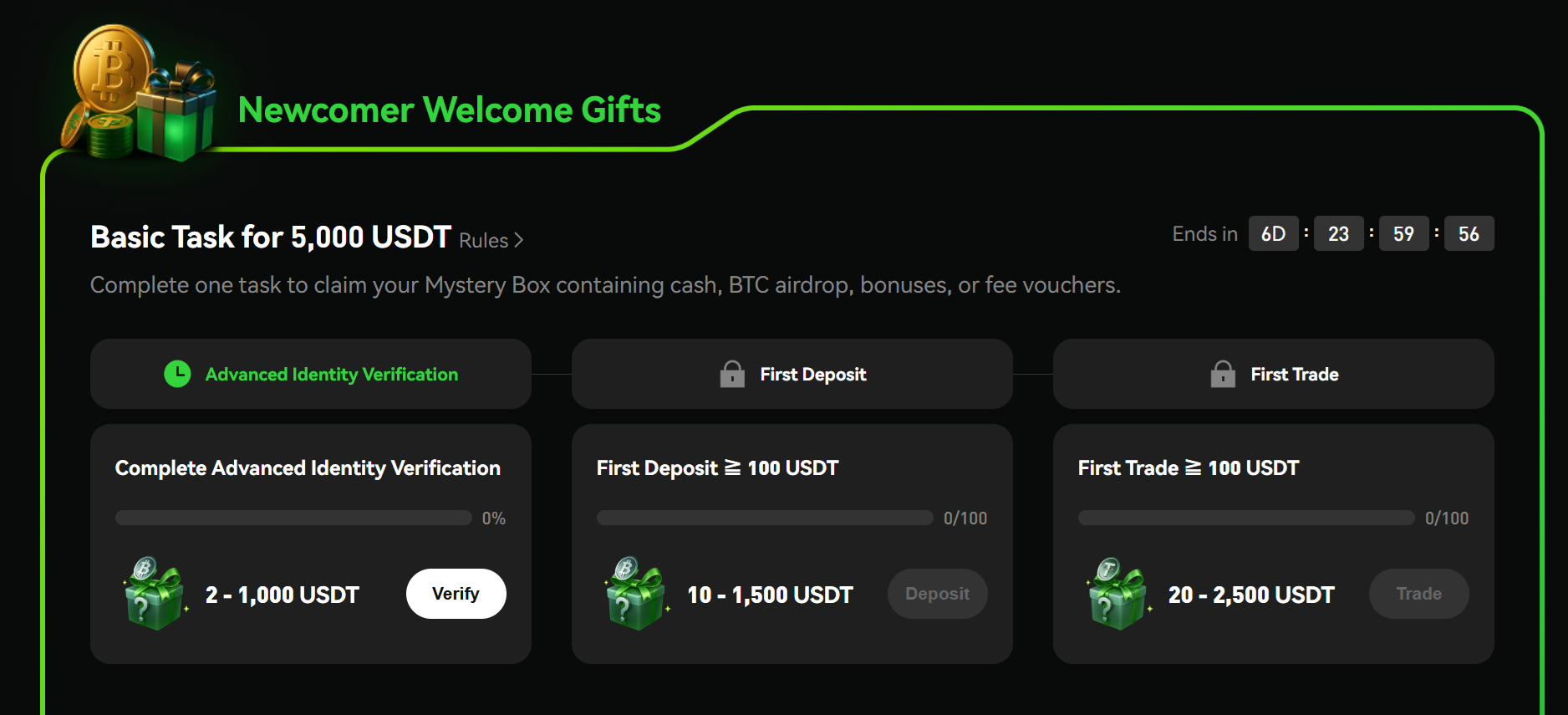Phemex Rewards Hub welcome bonus